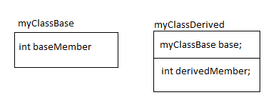 Inheritance